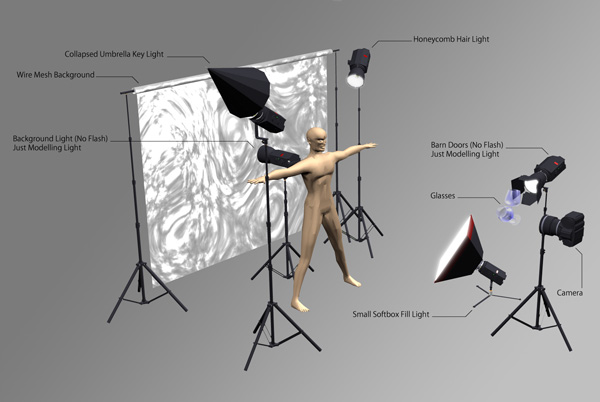 Fotografie Light Setup